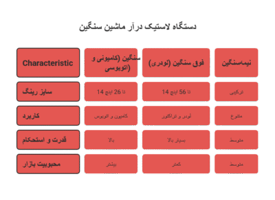 انواع-دستگاه-لاستیک-درآر-ماشین-سنگین