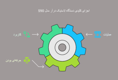 دستگاه-لاستیک-درآر-هیدرولیک