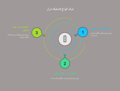 لاستیک درار ماشین سنگین