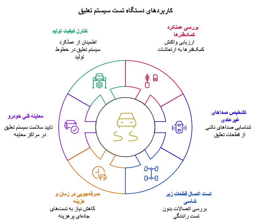 دستگاه شبیه‌ساز دست‌انداز جاده