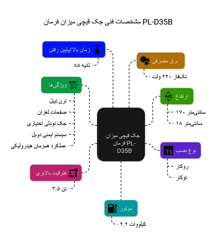  جک قیچی میزان فرمان